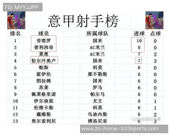 意甲2025赛季积分榜揭晓罗马强势夺冠国米那不勒斯米兰紧随其后
