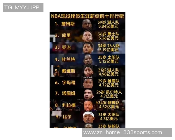 NBA球员本赛季税后薪资排行榜杜兰特高居第一库里跌至第五位